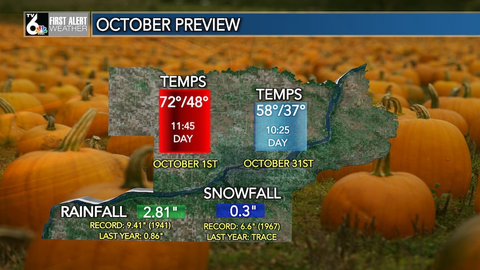 October climate statistics in the Quad Cities